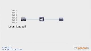 Famous 2 2 Join Phase   CCNA Wireless 200 355 Wealth