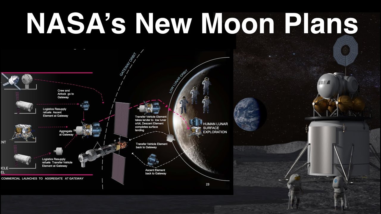 NASA's New Plans To Land Humans On The Moon In 10 Years - YouTube