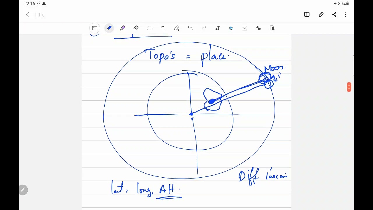 topocentric geocentric heliocentric positions of planet