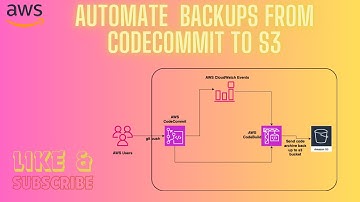 Simplify Your Workflow: Automate CodeCommit Backups to S3 🚀