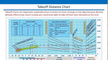Performance Charts - Take off and Climb Demo Video