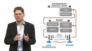 Money and Banking, part 1: How does the financial sector work?
