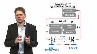 Money and Banking, part 1: How does the financial sector work?