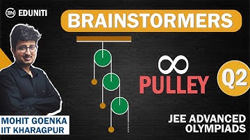 Infinite Pulley System | Brainstormers | JEE Advanced and Olympiads | Mohit Goenka | IIT Kharagpur