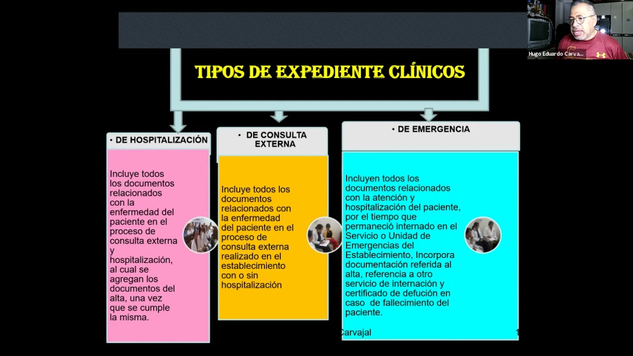 3  EXPEDIENTE CLINICO