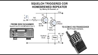 Homemade Repeater using Radio Shack PRO 2052 Scanner and Icom IC V68
