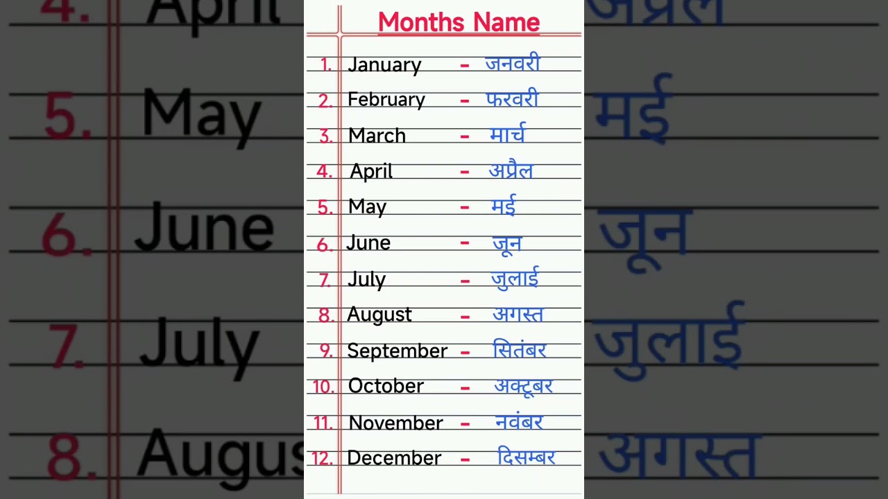 Months Name | January February | Months of the Year | January February ki Spelling 