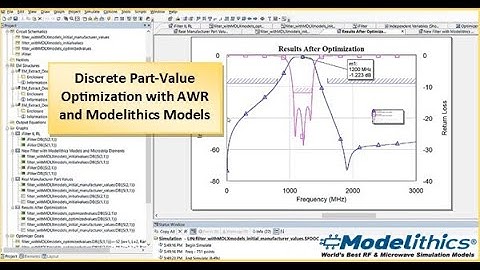 Modelithics Short Waves: Discrete Part-Value Optimization with AWR and Modelithics Models