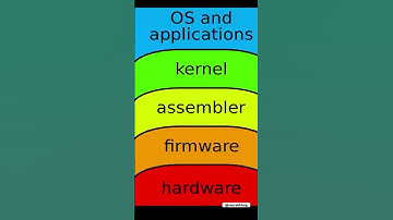 #codeblocks #computerscience #coding #pythonanddjangofullstackwebdeveloper #programming #python
