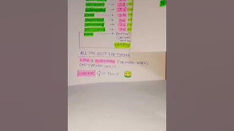 JOA(IT)-Post code(817)Expected Date of Result & Typing Cuttoff