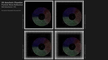 Anechoic 2D Chamber Simulation