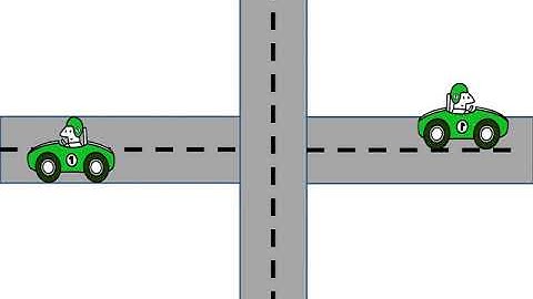 Ilustrasi Deadlock dan cara penanganannya