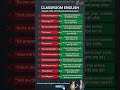 Master these essential English phrases for everyday classroom success! 🏫📚​​