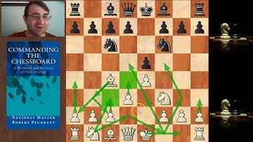 The 3 main options in the two knights defense