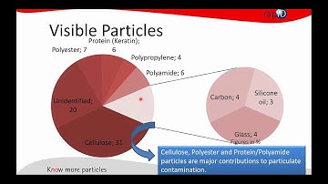 USP 1790 particulate matter control strategy and subcycles
