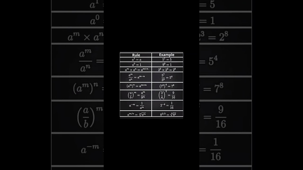 Laws of Exponents | Easy Math Short Tricks | 