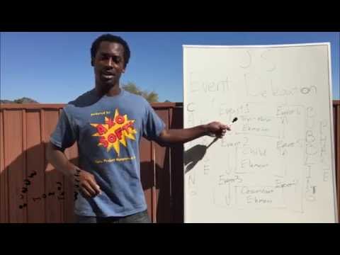 iKHtW I Know How this Works: JavaScript Event Delegation