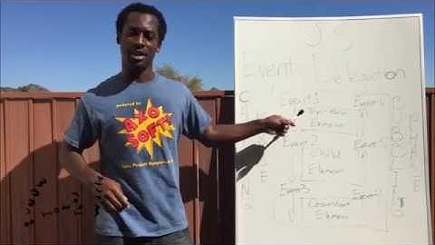 iKHtW I Know How this Works: JavaScript Event Delegation