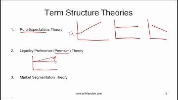 CFA Level I Yield Spreads Video Lecture by Mr. Arif Irfanullah Part 1