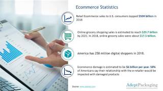 Ecommerce Packaging and Amazon Support and Supplier Network: Learning Share Clip