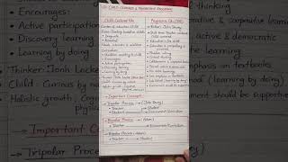 Child centred and progressive education | CDP| PGT psychology #htet goal -htet/ctet