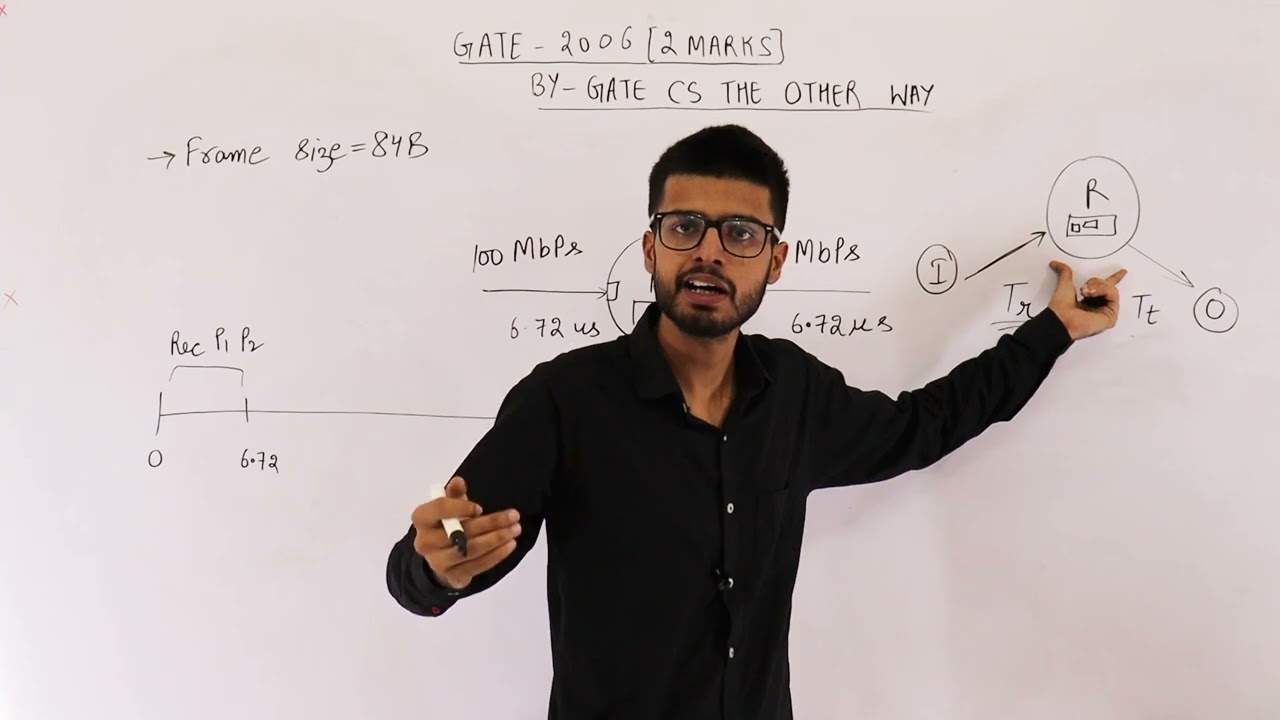 Gate 2006 pyq CN | A router has two full-duplex Ethernet interfaces each operating at 100 Mb/s.