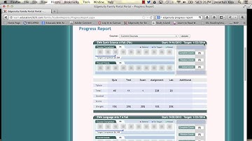 Edgenuity Parent Portal