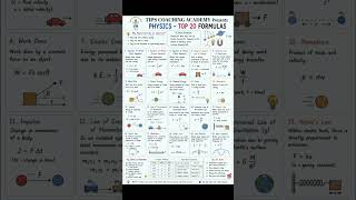 ⚛️ **Physics Lecture | Top 20 Important Physics Formulas | Grade 9th / 10th Physics | By Sir kamran