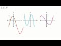 Reconocer la primera y segunda derivada dadas las gráficas | Khan Academy en Español