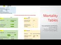 How to read and use Mortality tables (Insurance)  FRM, CFA