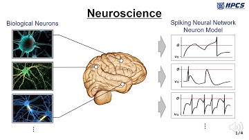 [ISCA2018] Flexon: A Flexible Digital Neuron for Efficient Spiking Neural Network Simulations