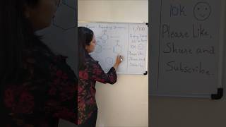 Phenol resonating structures √√ how to draw resonating structures #organicchemistry