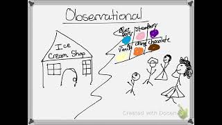 Difference between Survey, Experiment, and Observational study
