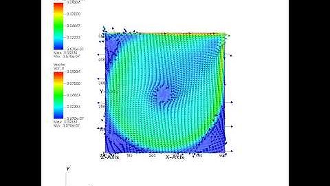 GPU-CUDA- based LBM(lattice Boltzmann method) for lid-driven cavity Re=5000