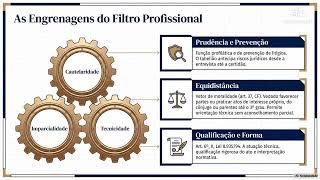 Sistema Notarial - Princípios do Direito Notarial