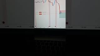 live gold scalping trading target 1:4 #livegoldscalping #livebitcointrading #goldvsdollar #trading