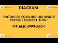 II Producer Equilibrium under Perfect Competition : MR & MC II Diagram II Economics II