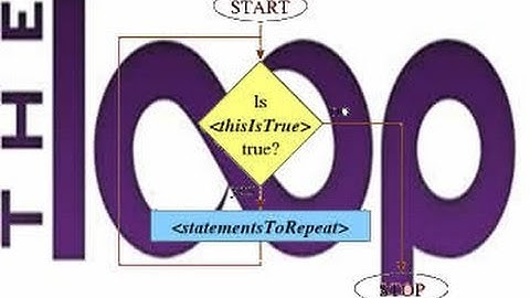 C Program using break and continue in do while loop
