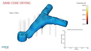 Sand Core Drying | FLOW-3D CAST