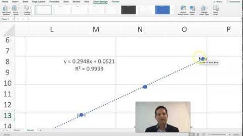 Graphing uncertainties 2: Adding maximum and minimum lines to a graph on Excel