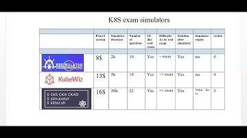 review and comparison of 3 k8s exam simulators - better than killer.sh .