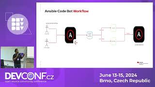 Celebrity Ansible code Bot - The ultimate bot for your git repo - DevConf.CZ 2024 Profile
