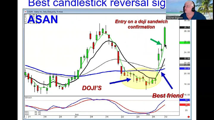 Strong Market Reversal Market Direction Sept 13, 2022