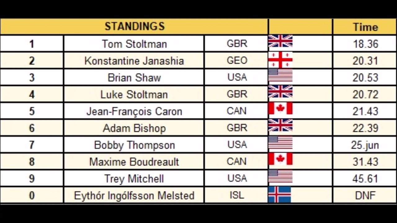 EVENT 1 WSM 2021, results YouTube
