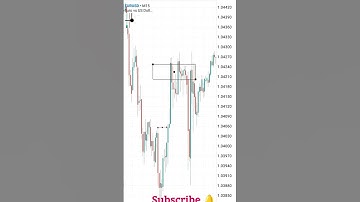 Difference between the Breaker block and the mitigation block in ICT