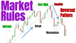 Learn To Day Trade With Price Action