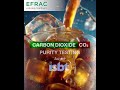 CO₂ Testing for Carbonated Beverages