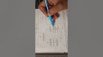 statistical quality control lecture-11
