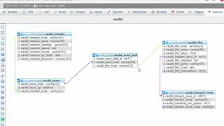 Membuat program View, Function dan Trigger pada Mysql-Server
