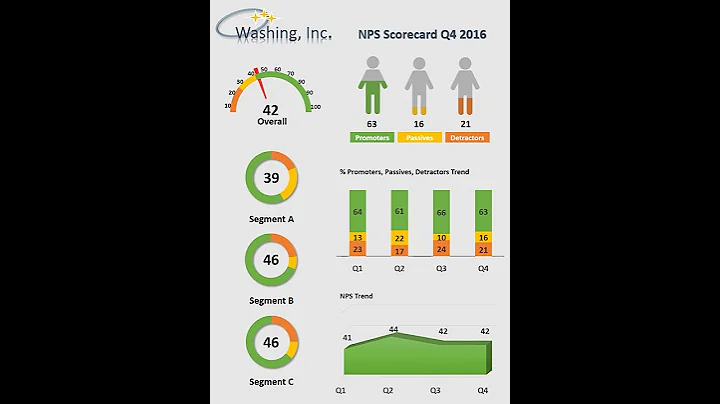 NPS Dashboard